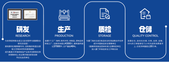 市场地位认证：暴肌独角兽轻食轻负担 休闲食品轻食化领导者(图4)