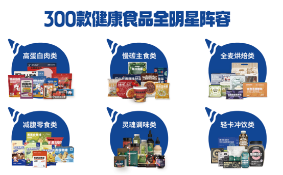 市场地位认证：暴肌独角兽轻食轻负担 休闲食品轻食化领导者(图2)