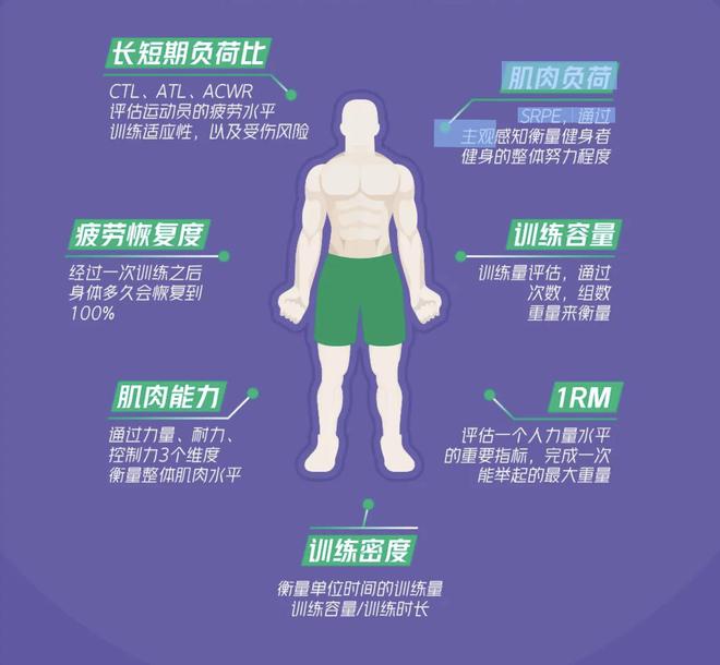 九游官网入口：让AI做你的健身教练和营养师 Keep十年之变“All in AI”将如何重塑健身行业未来？(图2)