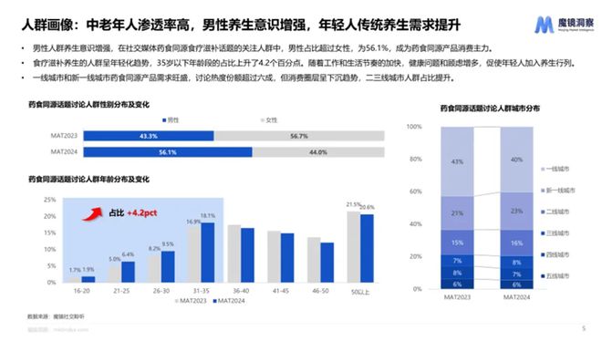 运动营养赛道爆发在即首冠以“古方+科技”抢占百亿蓝海(图3)