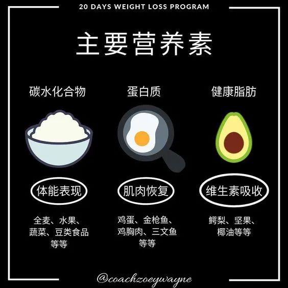 九游体育：健身别再瞎吃了知道这12点就能自制最佳的健身餐增肌减脂都能用！！(图2)