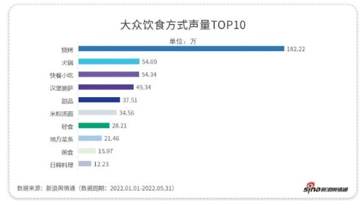 轻食进入旺季熊猫星厨多个合作品牌月销万单餐饮人如何掘金？(图2)