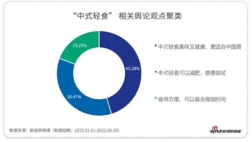 轻食进入旺季熊猫星厨多个合作品牌月销万单餐饮人如何掘金？(图5)