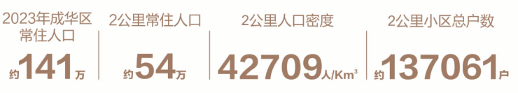 成都【k101广场】在售户型最新成交均价4月优惠政策售楼处电话预约看房享优惠(图2)