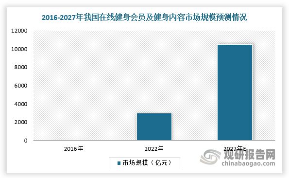 九游官网入口：我国线上健身用户规模增长 Keep占据龙头 市场渗透率提升空间大(图5)
