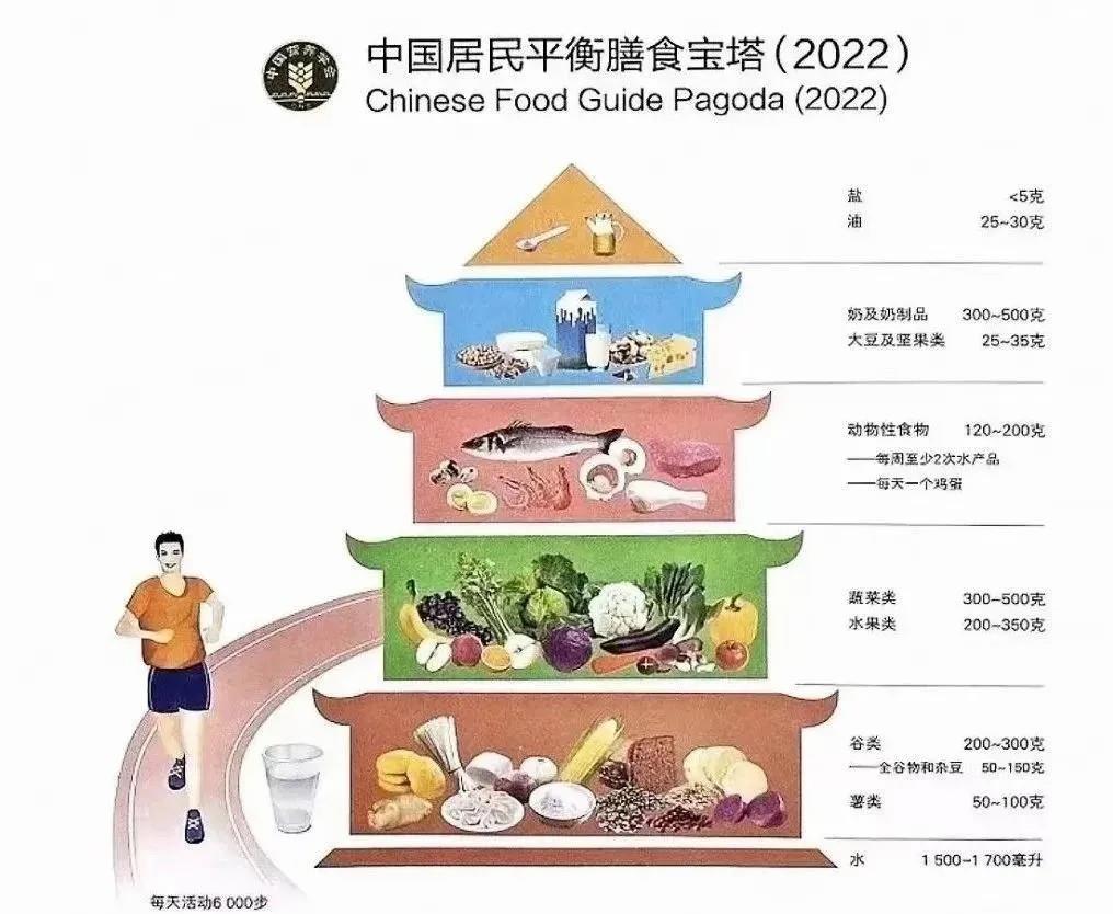 九游体育：能减肥、美容、预防慢性病？控糖的6个误区要知道(图2)