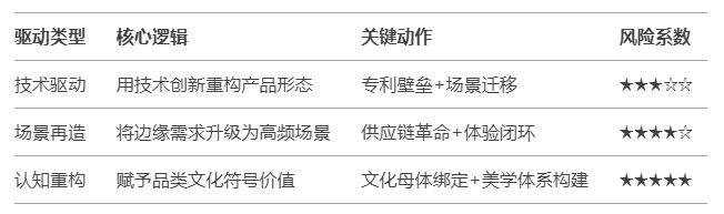 如何用品类定位撬动10亿市场？8大品类王者案例全解析！(图1)
