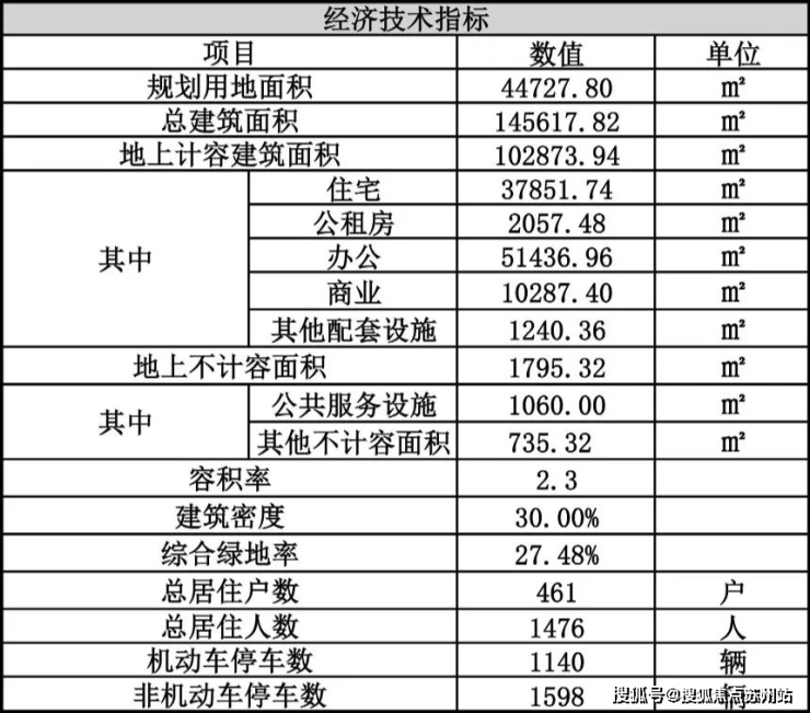 深业深嘉上府销售中心-深业深嘉上府楼盘欢迎您-售楼处地址-价格-户型-小区环境-楼盘详情-交房时间-周边配套售楼处电话(图13)