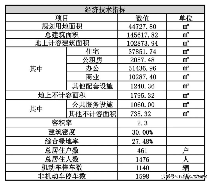 深业深嘉上府销售中心-深业深嘉上府楼盘欢迎您-售楼处地址-价格-户型-小区环境-楼盘详情-交房时间-周边配套售楼处电话(图14)