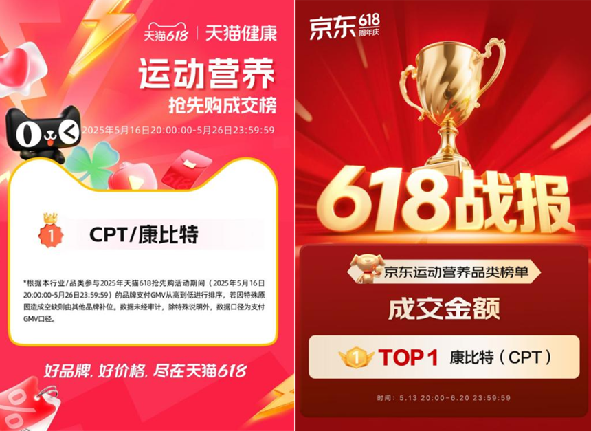 九游官网入口：康比特618电商霸榜：运动营养赛道的旺季爆发与战略纵深(图1)