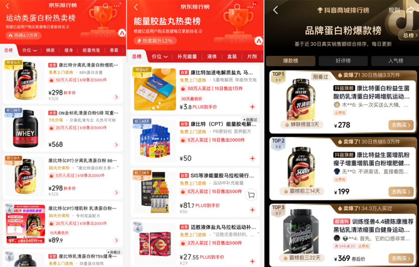 九游官网入口：康比特618电商霸榜：运动营养赛道的旺季爆发与战略纵深(图2)