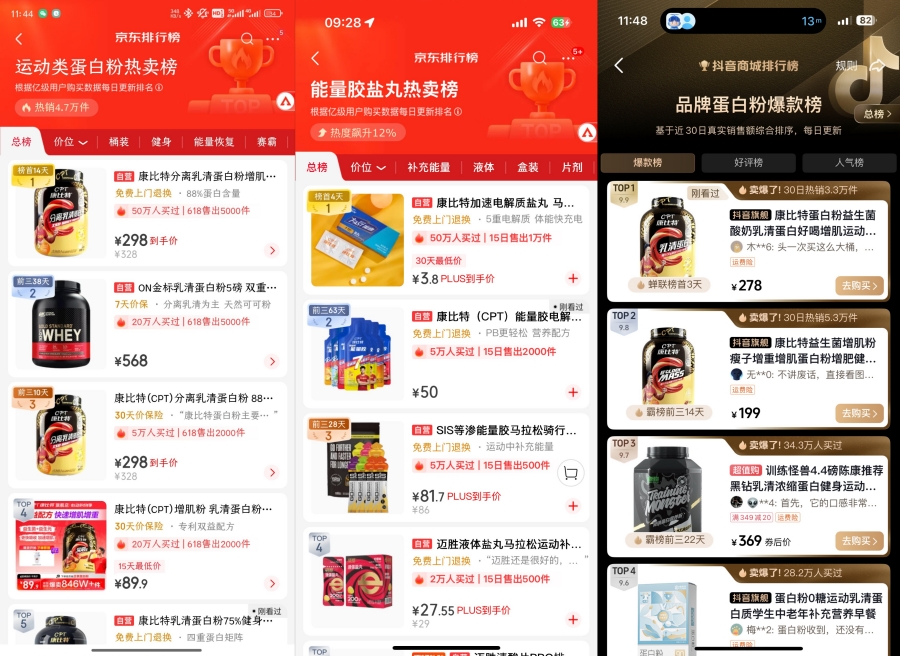 百项专利半部运动营养史：康比特618双冠封王领航国人运动健康新范式(图2)