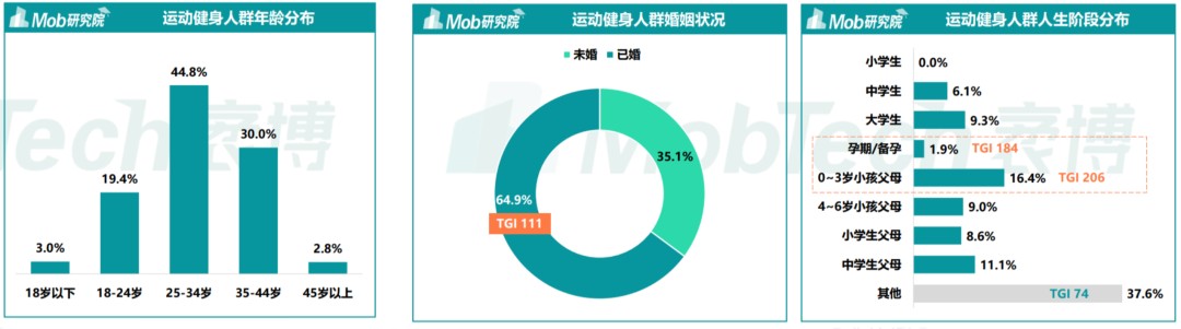 九游体育：把预制菜卖进健身房这家英国品牌开辟了新思路！(图12)