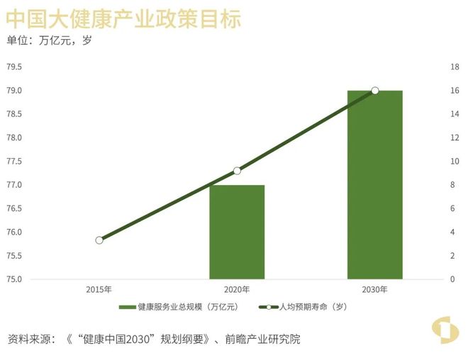 欢迎来到健康消费大时代(图2)