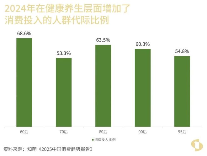欢迎来到健康消费大时代(图7)