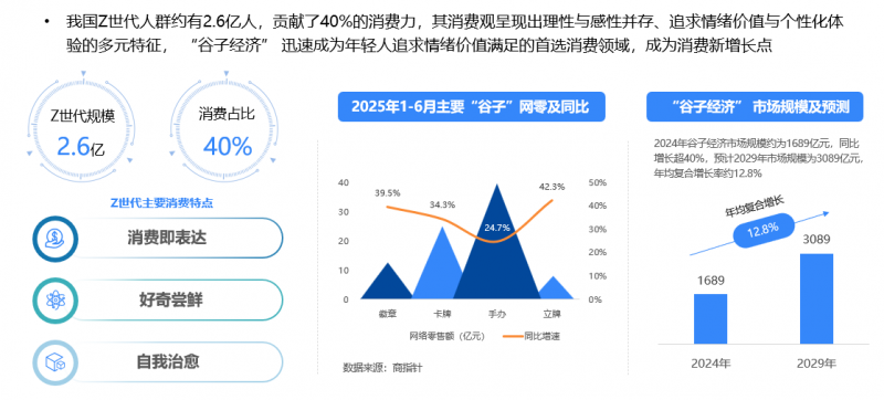 九游官网入口：2025年上半年网络零售消费趋势观察：即时零售扩围助力实体场景复苏 商家与消费者对京东外卖认可度高(图3)