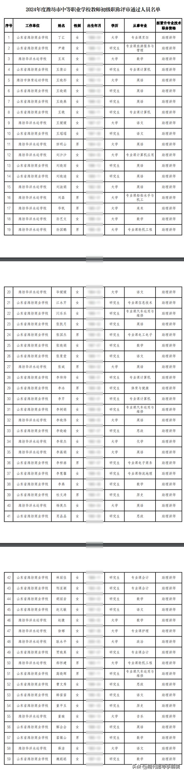 九游体育：潍坊市2025年全市中小学教师系列职称评审拟通过人员名单的公示(图1)