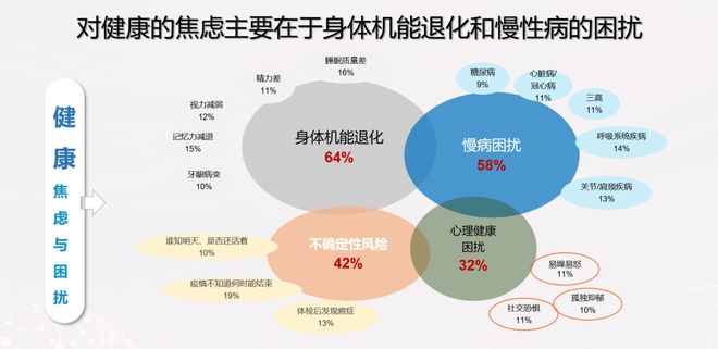 银发食养破局新思路：精准营养＋文娱场景全民健康生活IP驱动行业升级(图2)