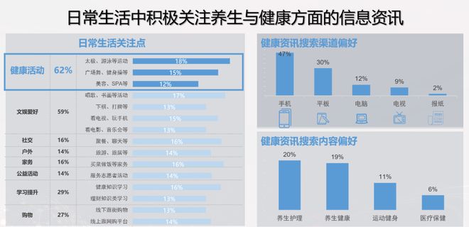 银发食养破局新思路：精准营养＋文娱场景全民健康生活IP驱动行业升级(图3)