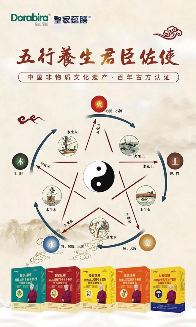 行业双认证加持皇家蕴膳羊奶特殊膳食食品引关注(图3)
