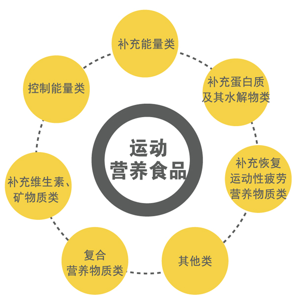 汤臣倍健跌167%成交额201亿元后市是否有机会？(图1)