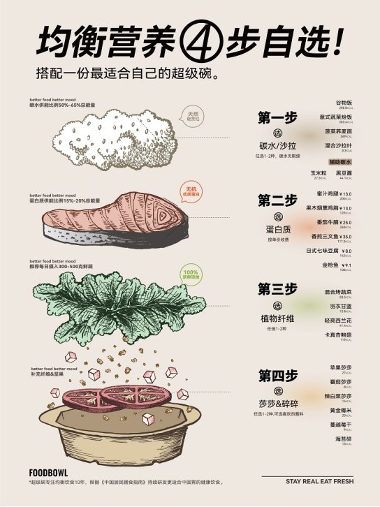 九游app：市场地位声明：超级碗 热烹轻食开创者(图2)
