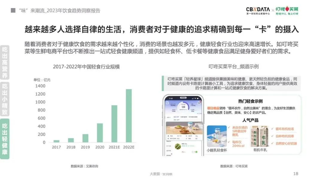 藏污纳垢！轻食店的“健康”过于讽刺(图1)
