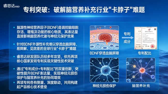 睿思达特膳食品重磅发布：以专利技术护深睡以优质品质筑脑营养(图4)