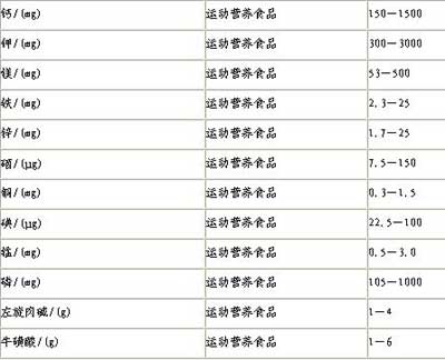 九游官网入口：消费者权益保护公益诉讼典型案例办案札记如何证明涉案蛋白粉侵害社会公共利益？(图1)