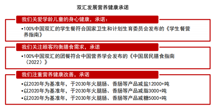 “以健康为中心”是首协奏曲(图1)