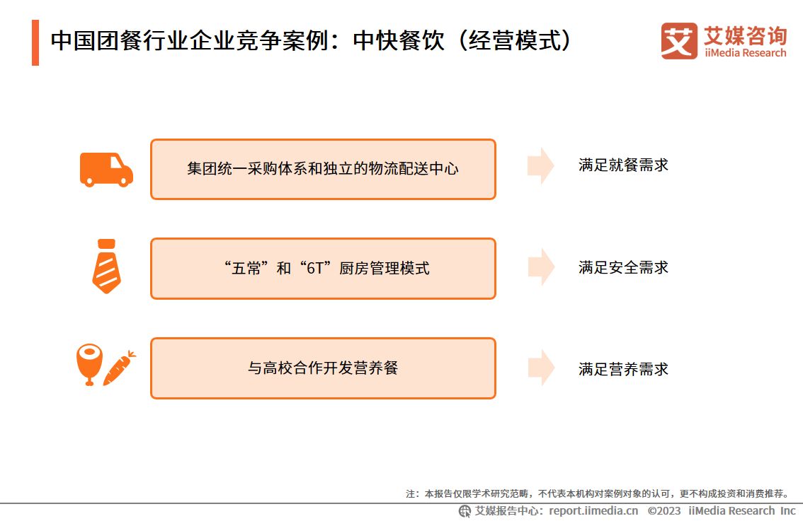 拒绝餐饮浪费优化点餐服务倡议书(图1)