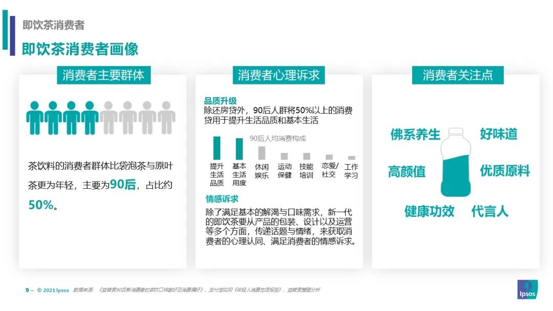 2017-2022年互聯網+保健茶行業運營模式及市場前景研究報告(图1)