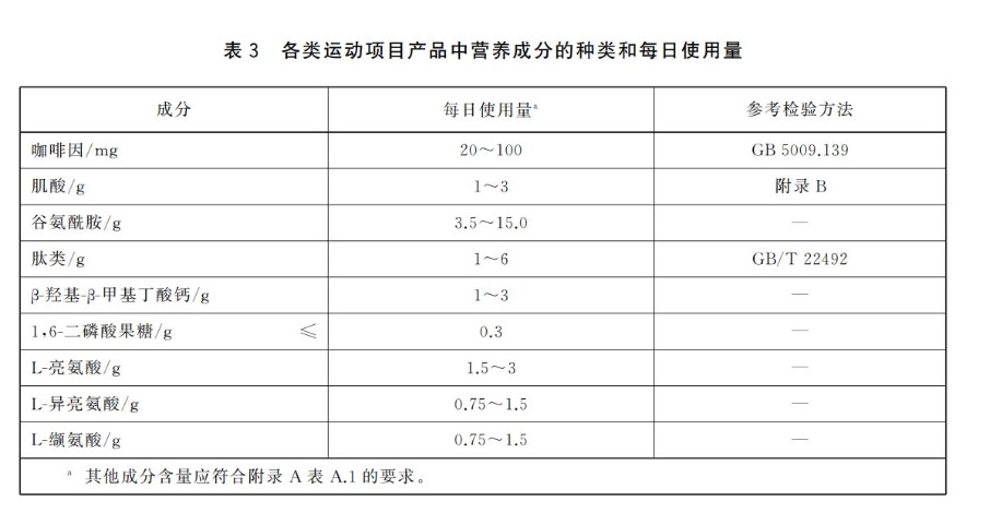 康比特召回不合格运动营养食品官方：检测结果或存系统性偏差(图2)
