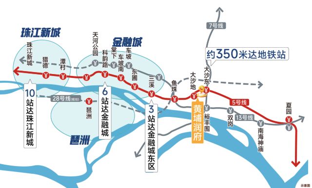 肯德基KPRO肯律轻食黄埔首店落子润府精奢水岸商街正式启幕(图7)