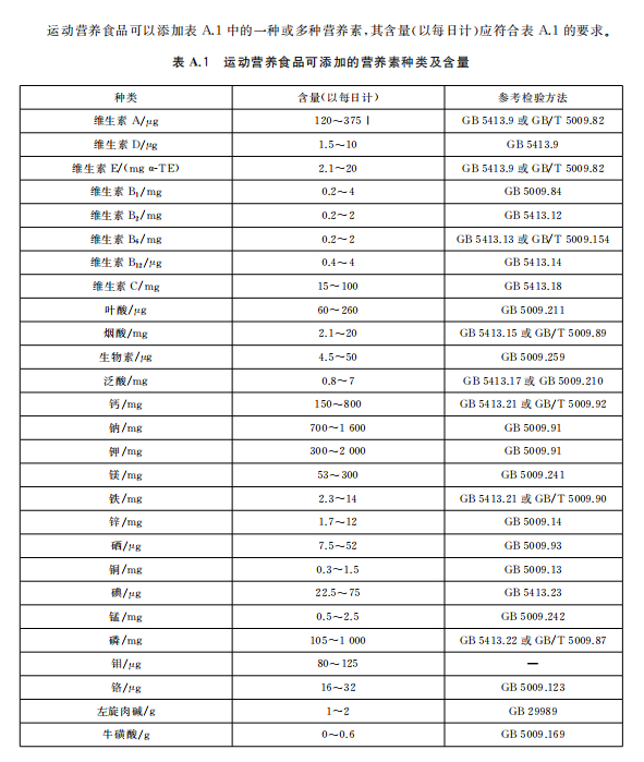 国标《运动营养食品通则》将出台食品添加剂使用将更规范(图1)