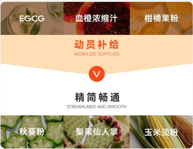 多燕瘦“纤纤饮”火爆出圈解读功能性饮品背后的养生新潮流(图2)