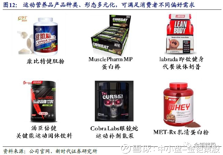 运动后的能量排行榜：十大补充能量的食物推荐(图1)