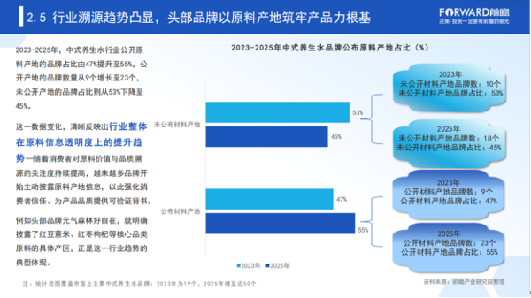 九游官网入口：无糖茶统治十年后养生水开始“抢人”了(图4)