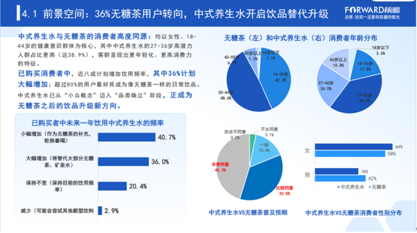 九游官网入口：无糖茶统治十年后养生水开始“抢人”了(图3)