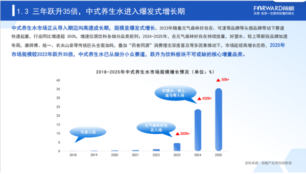 九游官网入口：无糖茶统治十年后养生水开始“抢人”了(图2)