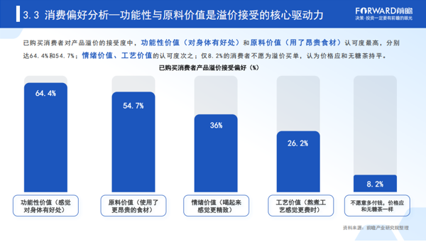 九游官网入口：无糖茶统治十年后养生水开始“抢人”了(图5)