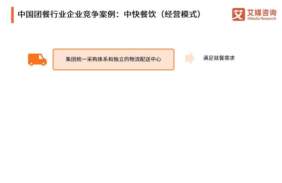 2019-2023年河北省城市配送行業市場前景調查及投資前景咨詢報告(图1)
