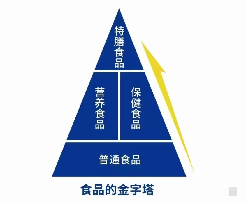 汇总2026年第一季度市场监管总局公布270批次不合格食品近六成来自电商平台(图1)