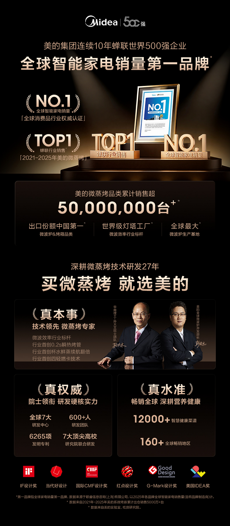 九游体育：美的主导微波炉行业标准制定引领行业高质量发展(图7)