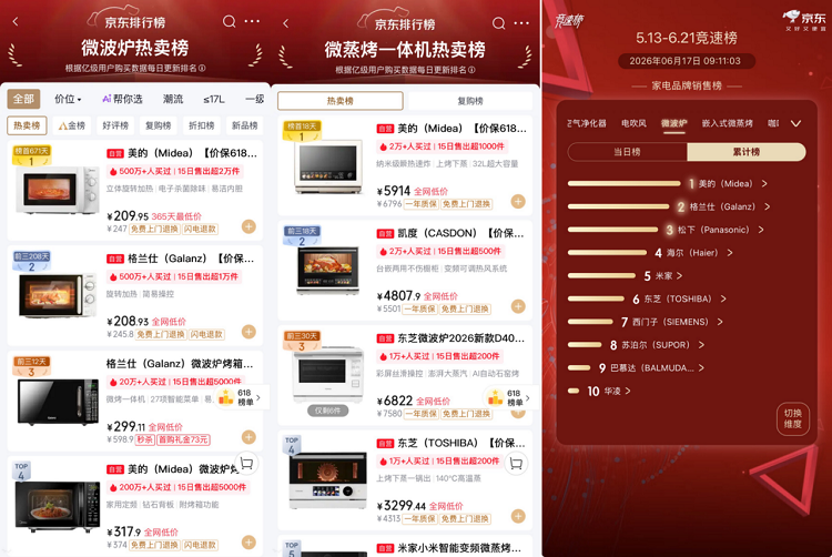 九游体育：美的主导微波炉行业标准制定引领行业高质量发展(图8)