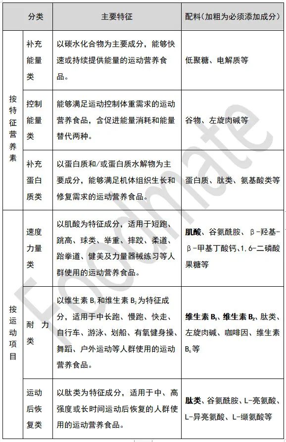 九游官网入口：上海地区_专注食品行业推动食品安全_资讯中心_伙伴网(图1)