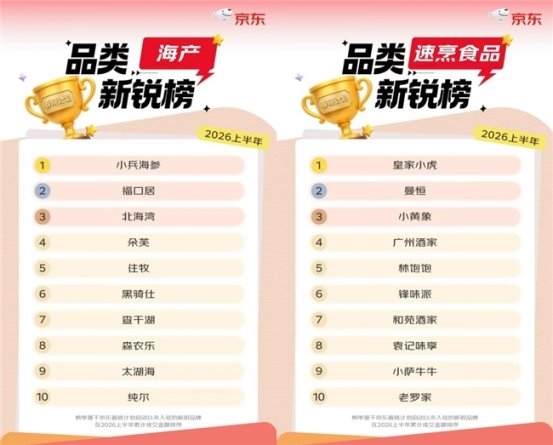 九游官网入口：门槛更低周期更长！京东生鲜加码2026下半年新商激励政策助力商家“稳增长”(图2)
