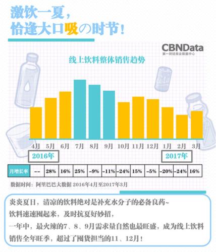长城调查｜饮料市场缘何遇冷？(图1)