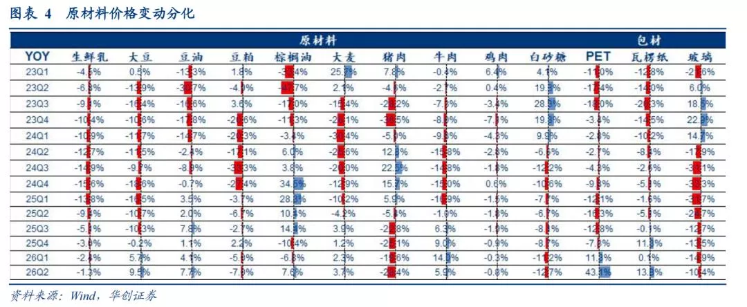 华润啤酒2026上半年销量、收入双增：即时零售到家场景扩容定制产品由渠道和厂家平等合作推出(图2)