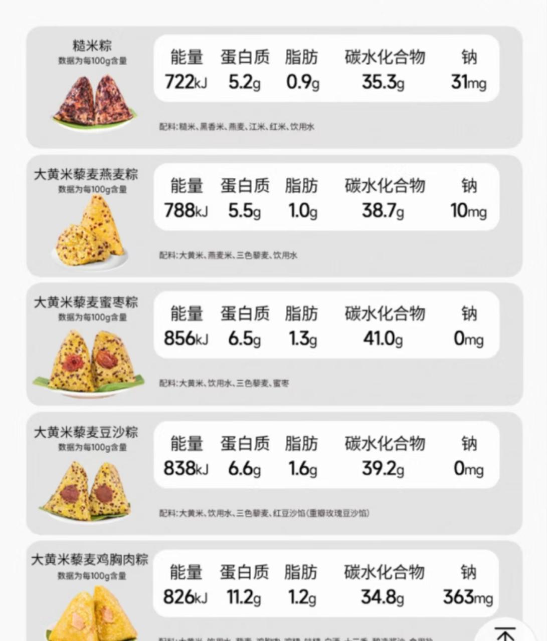 九游官网入口：五花八门的奇葩口味不见了今年端午粽子回归传统与健康(图4)